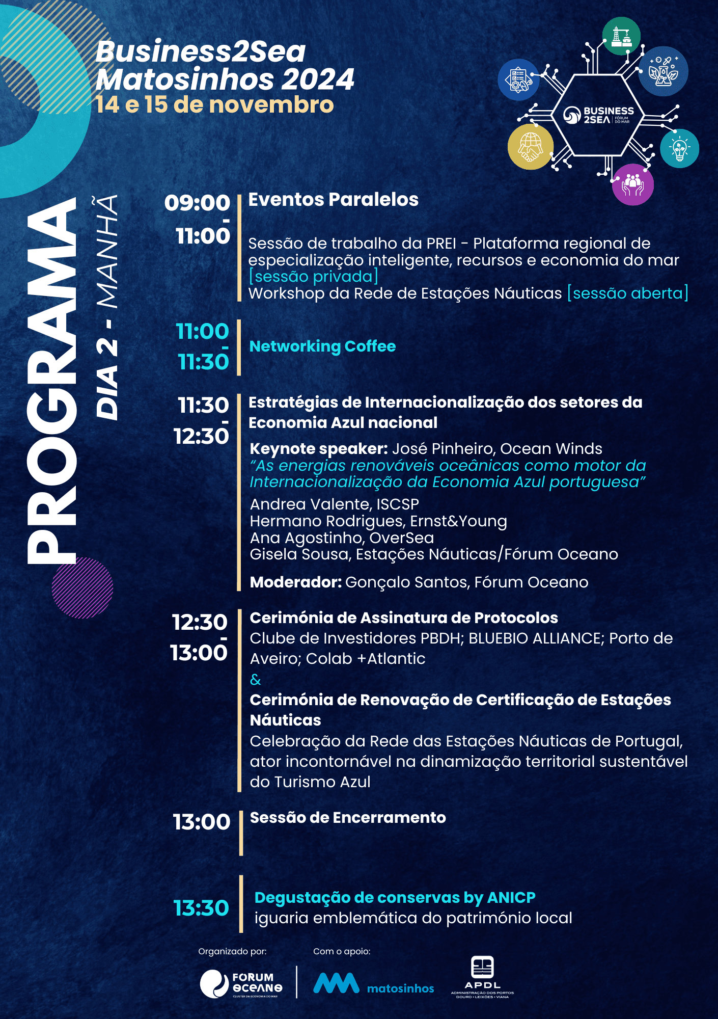 Programa Business2Sea